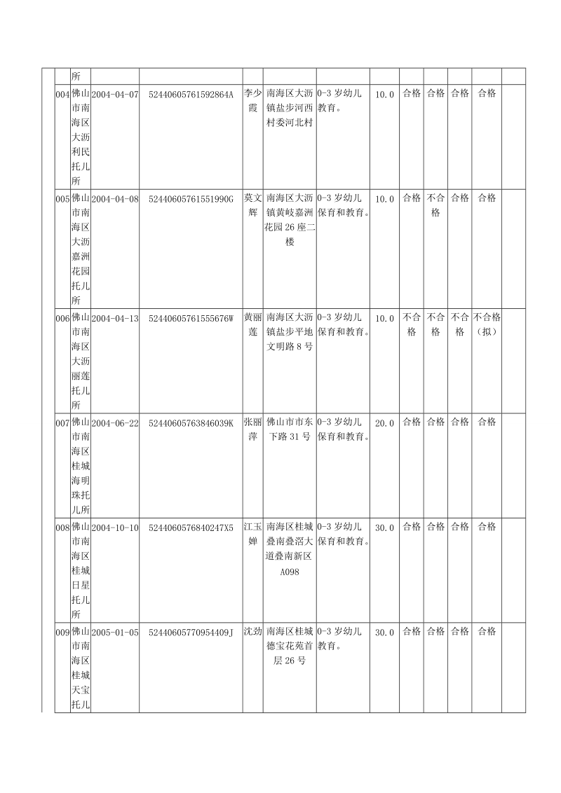 南海区民办非企业单位基本信息.doc_第2页