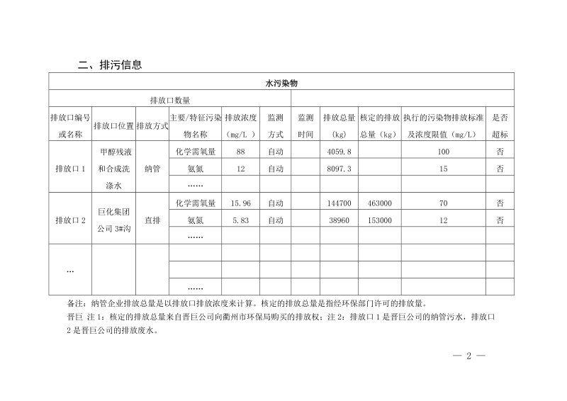 企业事业单位环境信息公开表参考.doc_第2页