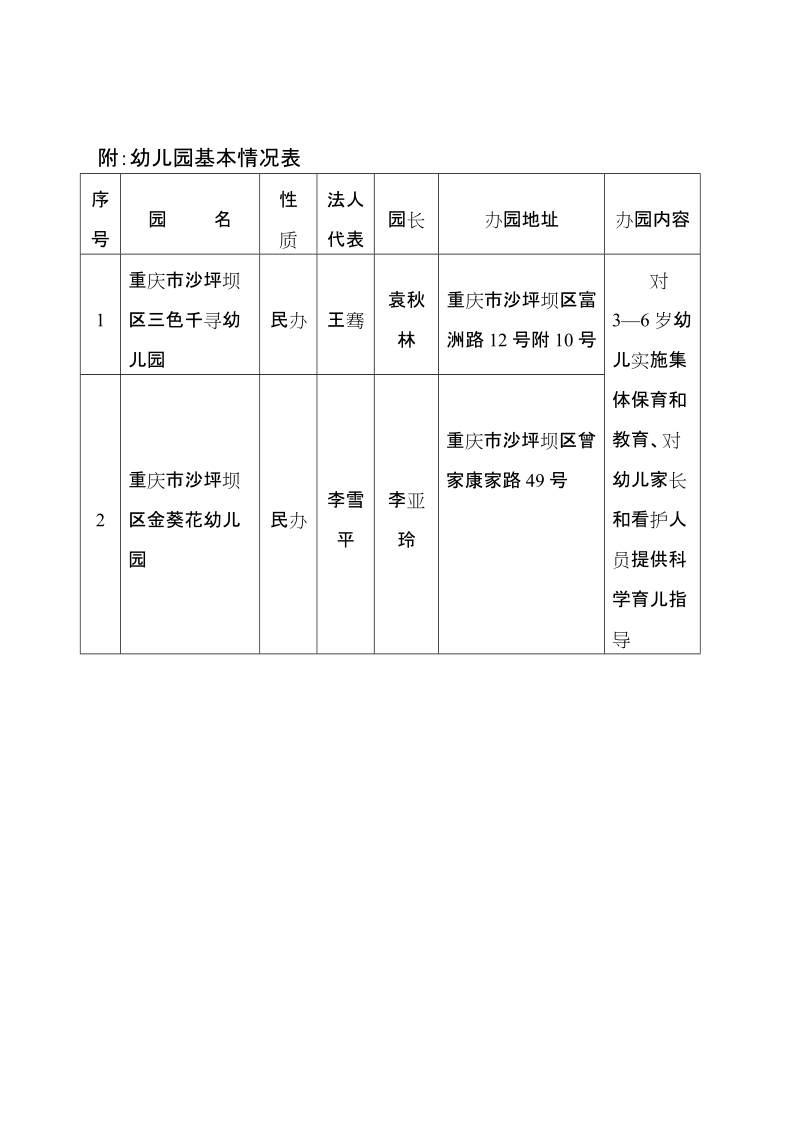 附：幼儿园基本情况表.doc_第1页