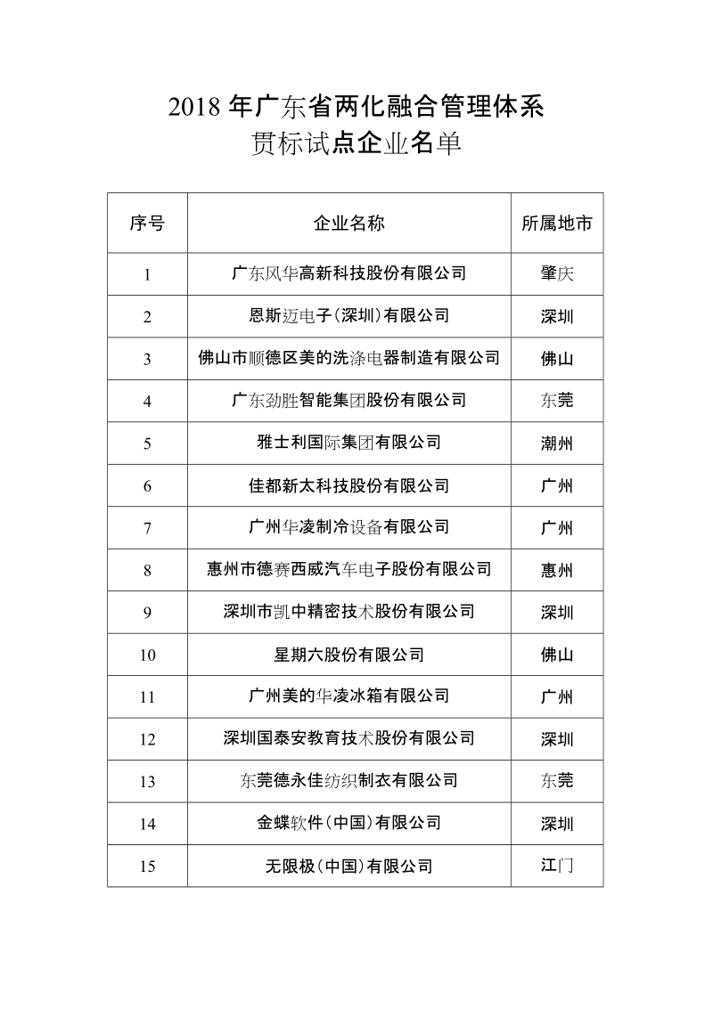 2018年广东两化融合管理体系.doc_第1页