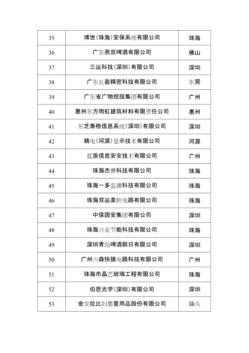 2018年广东两化融合管理体系.doc_第3页