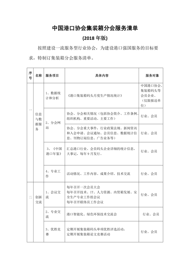 中国港口协会集装箱分会服务清单.doc_第1页