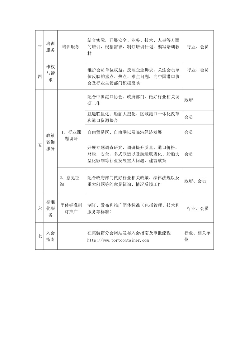 中国港口协会集装箱分会服务清单.doc_第2页