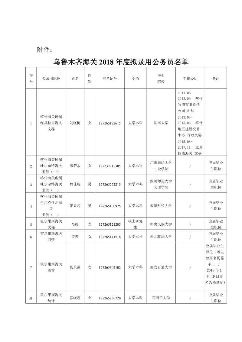 乌鲁木齐海关2018拟录用公务员.doc_第2页