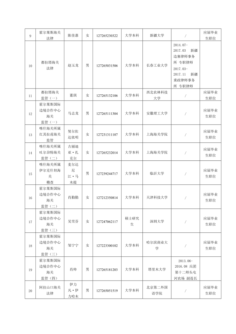 乌鲁木齐海关2018拟录用公务员.doc_第3页