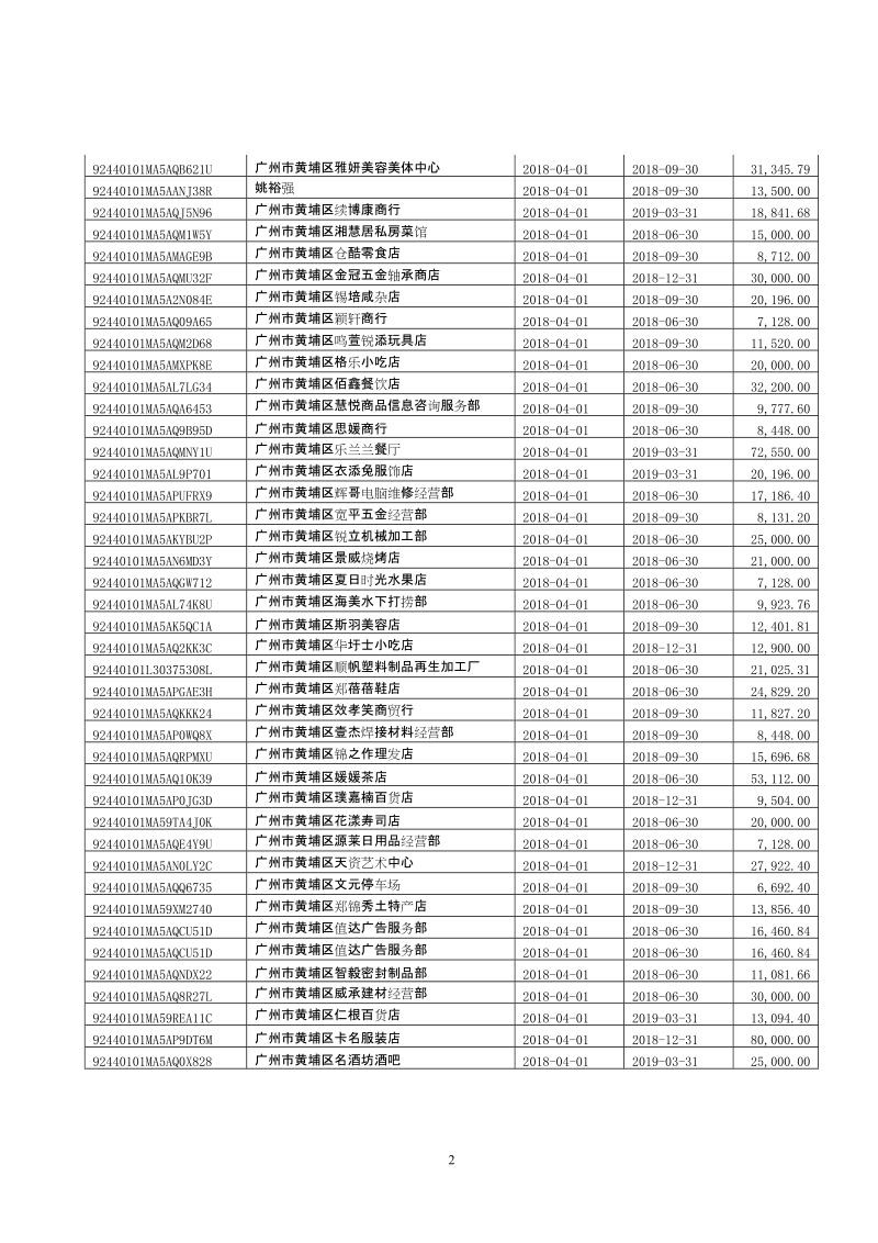 2018年4月定期定额户税款核定清单.doc_第2页