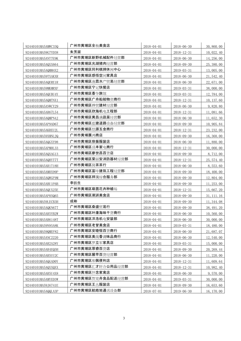 2018年4月定期定额户税款核定清单.doc_第3页