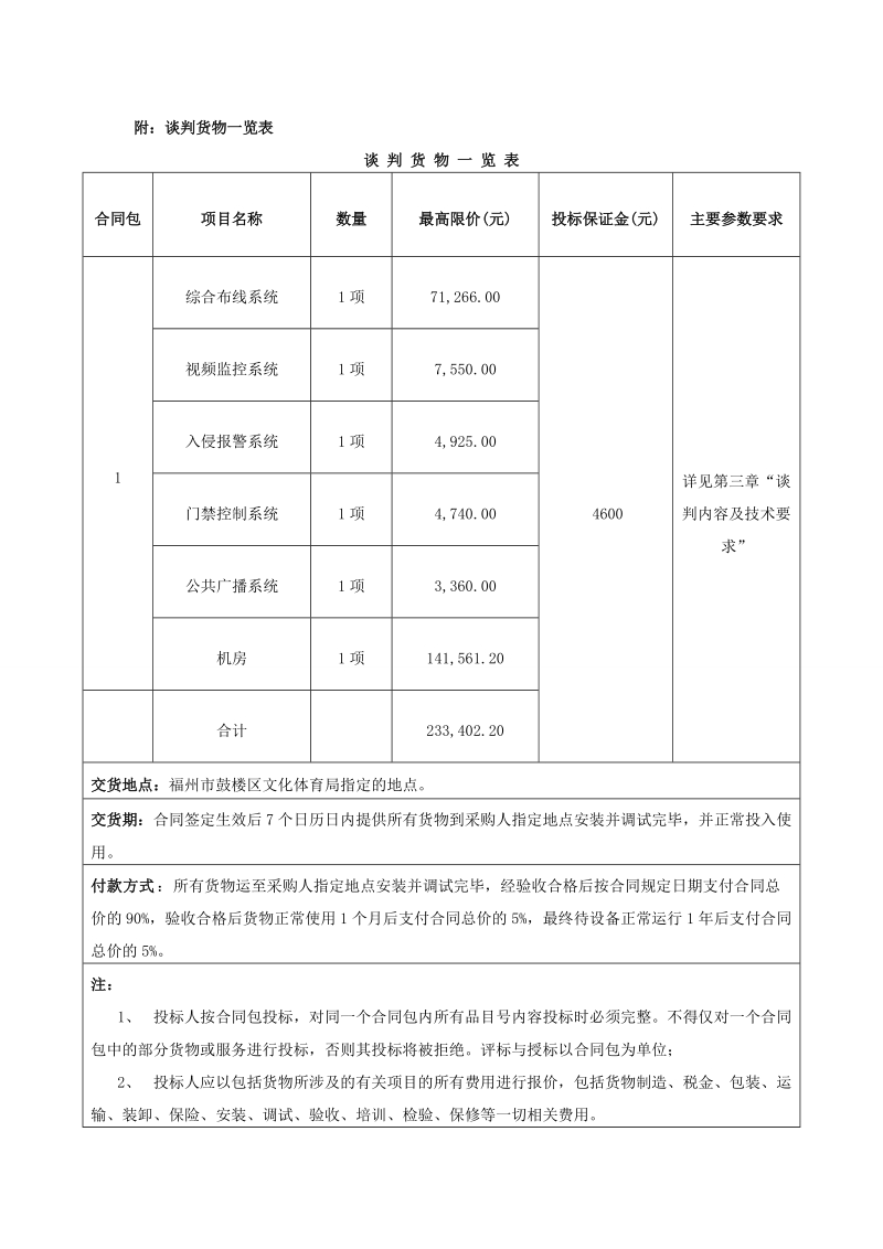 附：谈判货物一览表.doc_第1页