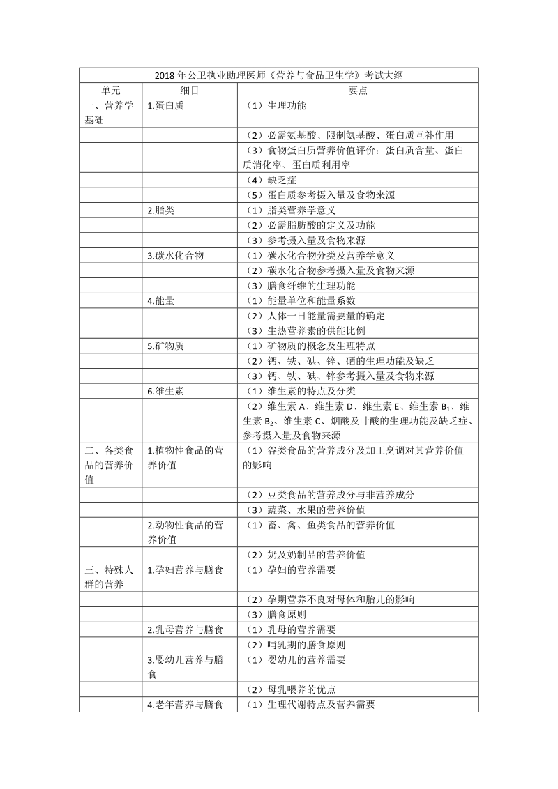 2018年公卫执业助理医师营养与食品卫生学考试大纲.doc_第1页