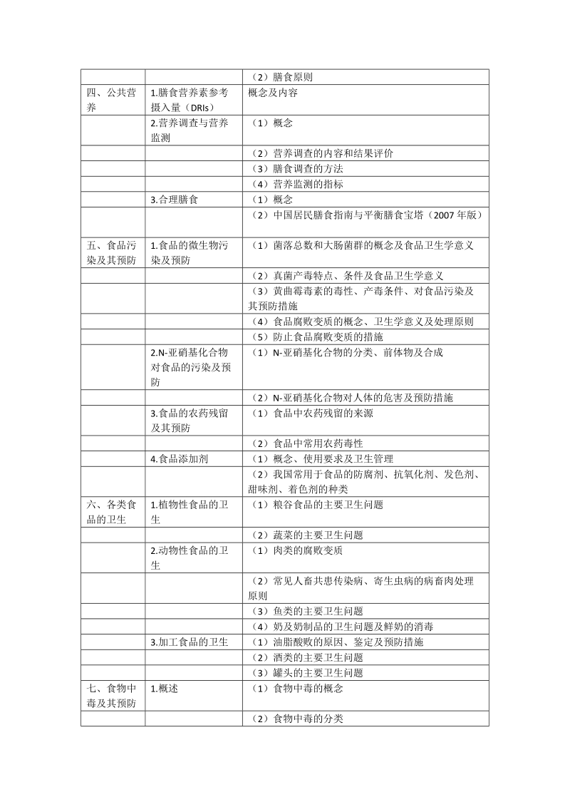 2018年公卫执业助理医师营养与食品卫生学考试大纲.doc_第2页