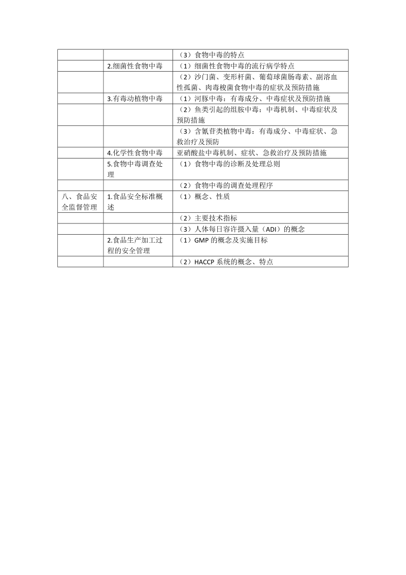 2018年公卫执业助理医师营养与食品卫生学考试大纲.doc_第3页