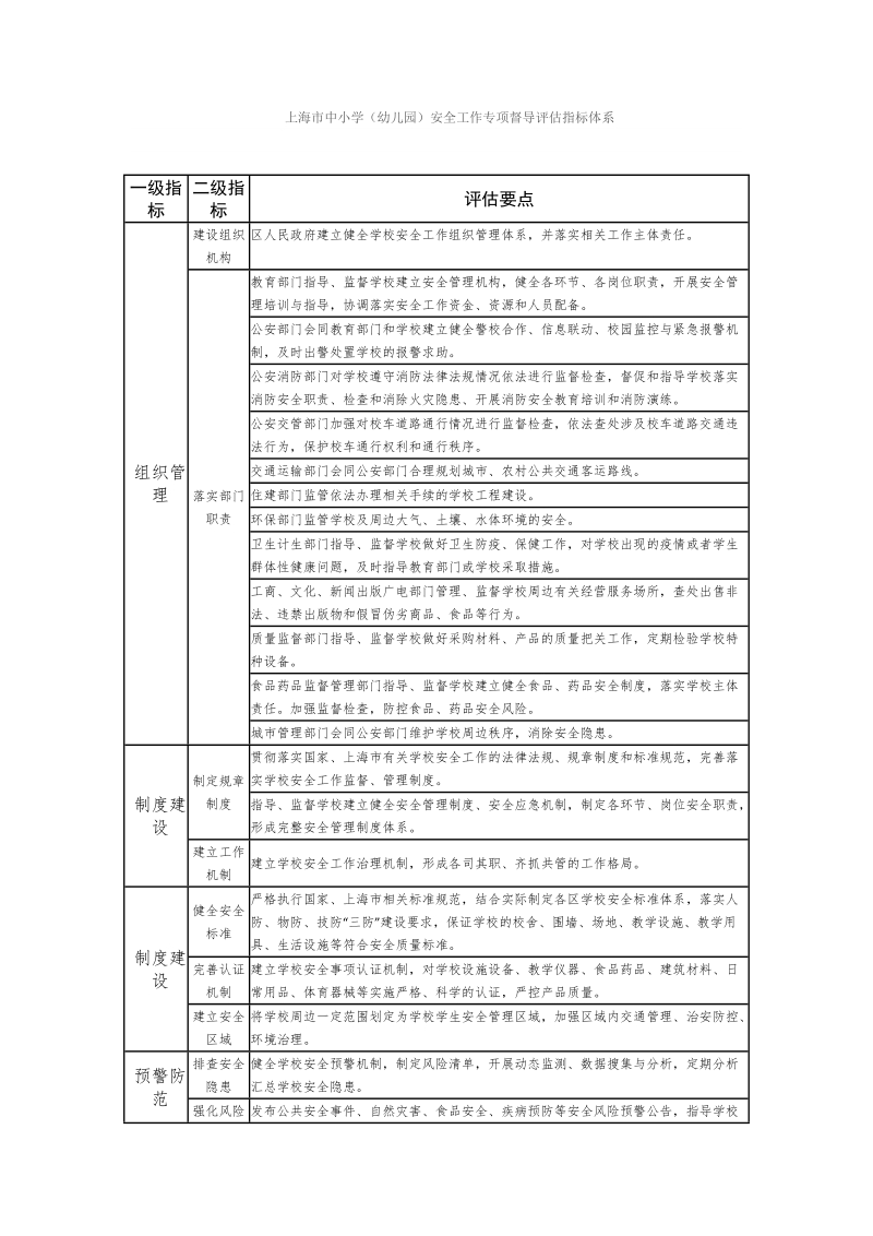 上海中小学幼儿园安全工作专项督导指标体系.doc_第1页