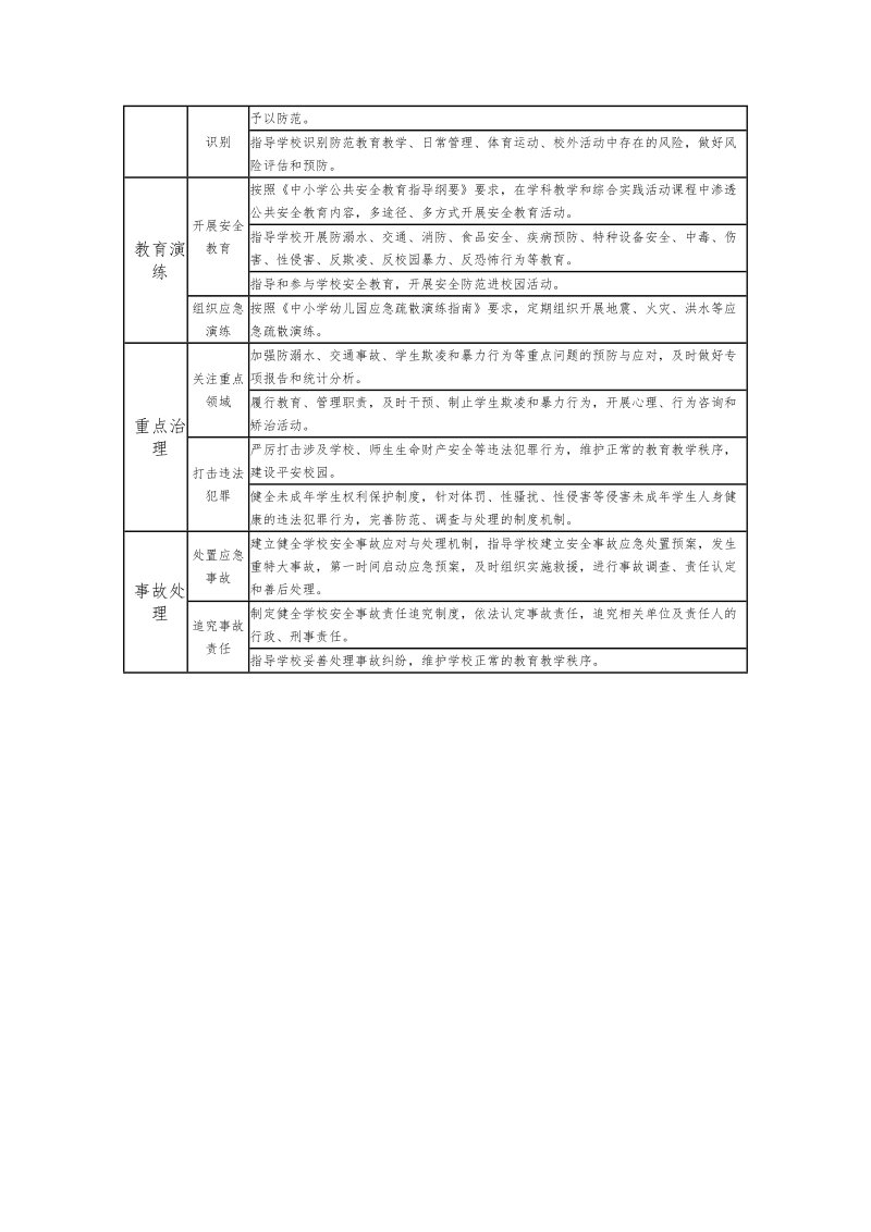 上海中小学幼儿园安全工作专项督导指标体系.doc_第2页