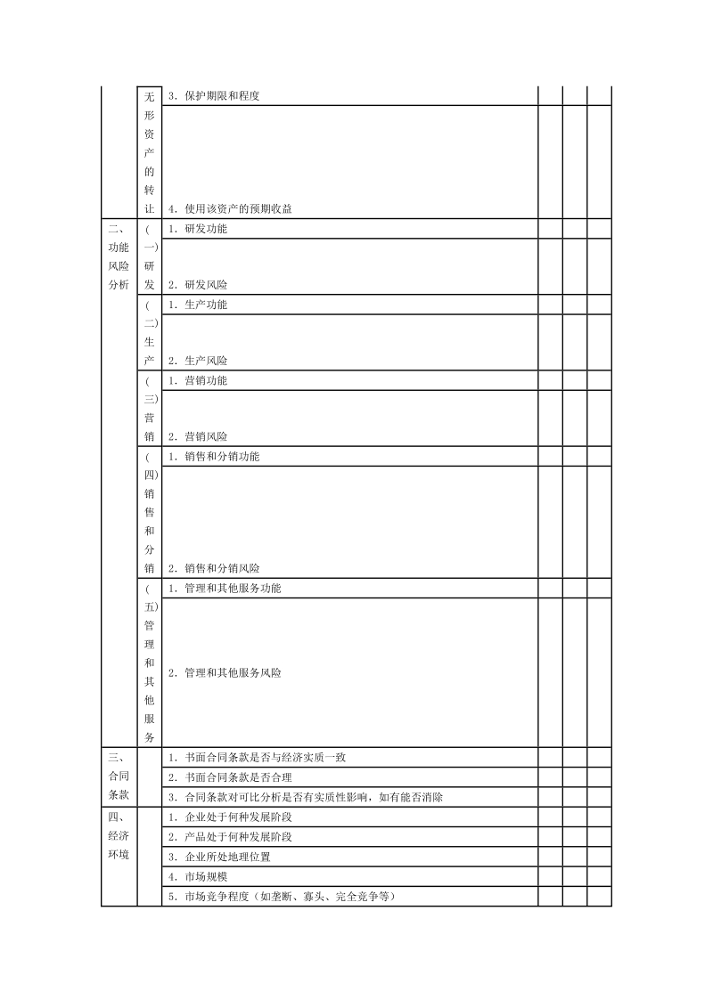 a10054企业可比性因素分析认定表.doc_第2页