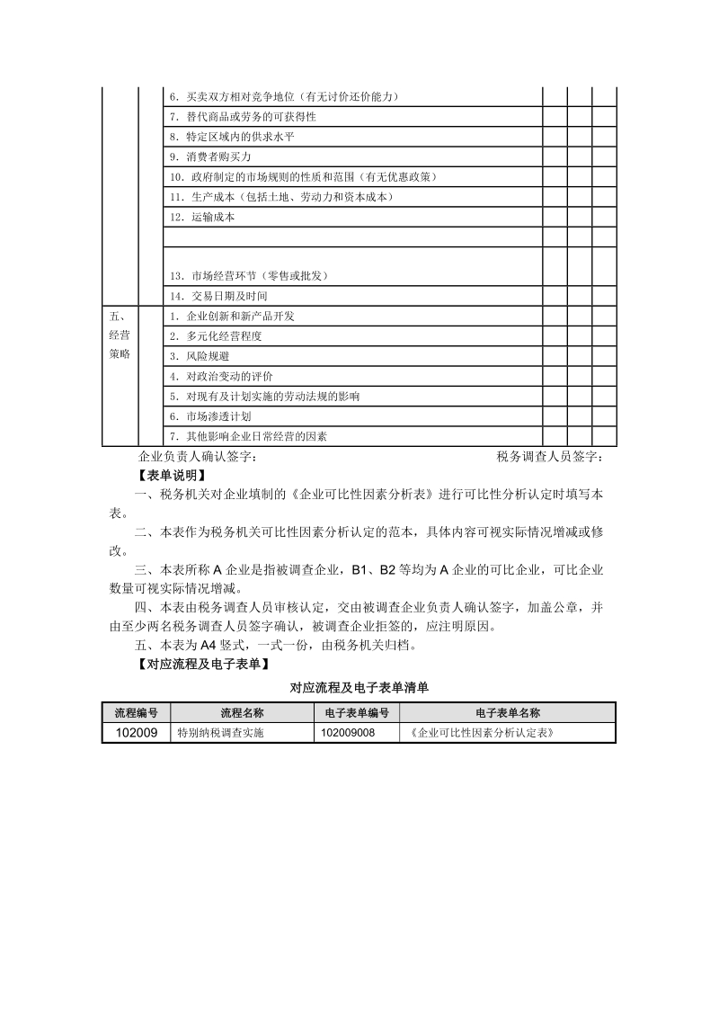 a10054企业可比性因素分析认定表.doc_第3页