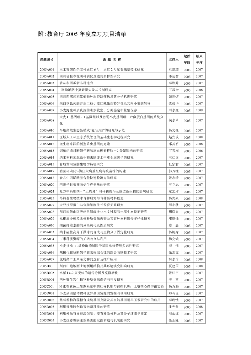 附：教育厅2005年度立项项目清单.doc_第1页