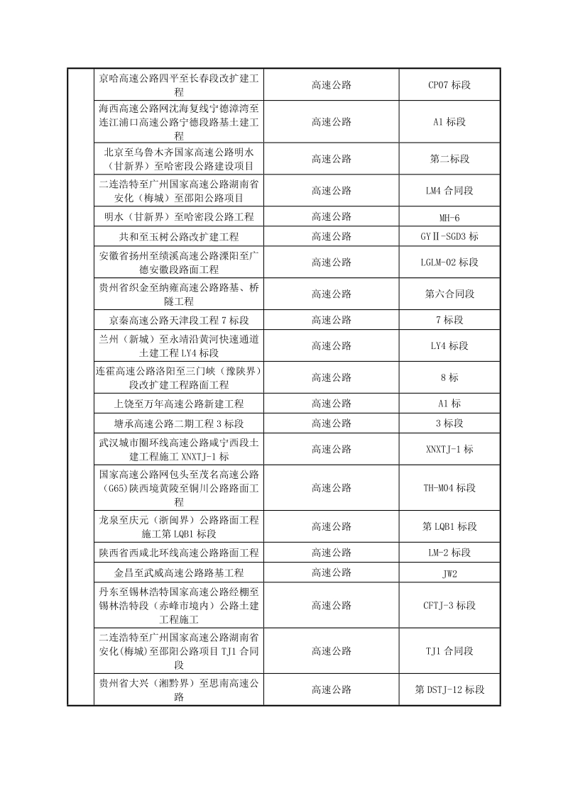 双辽至洮南高速公路建设项目施工招标.doc_第2页