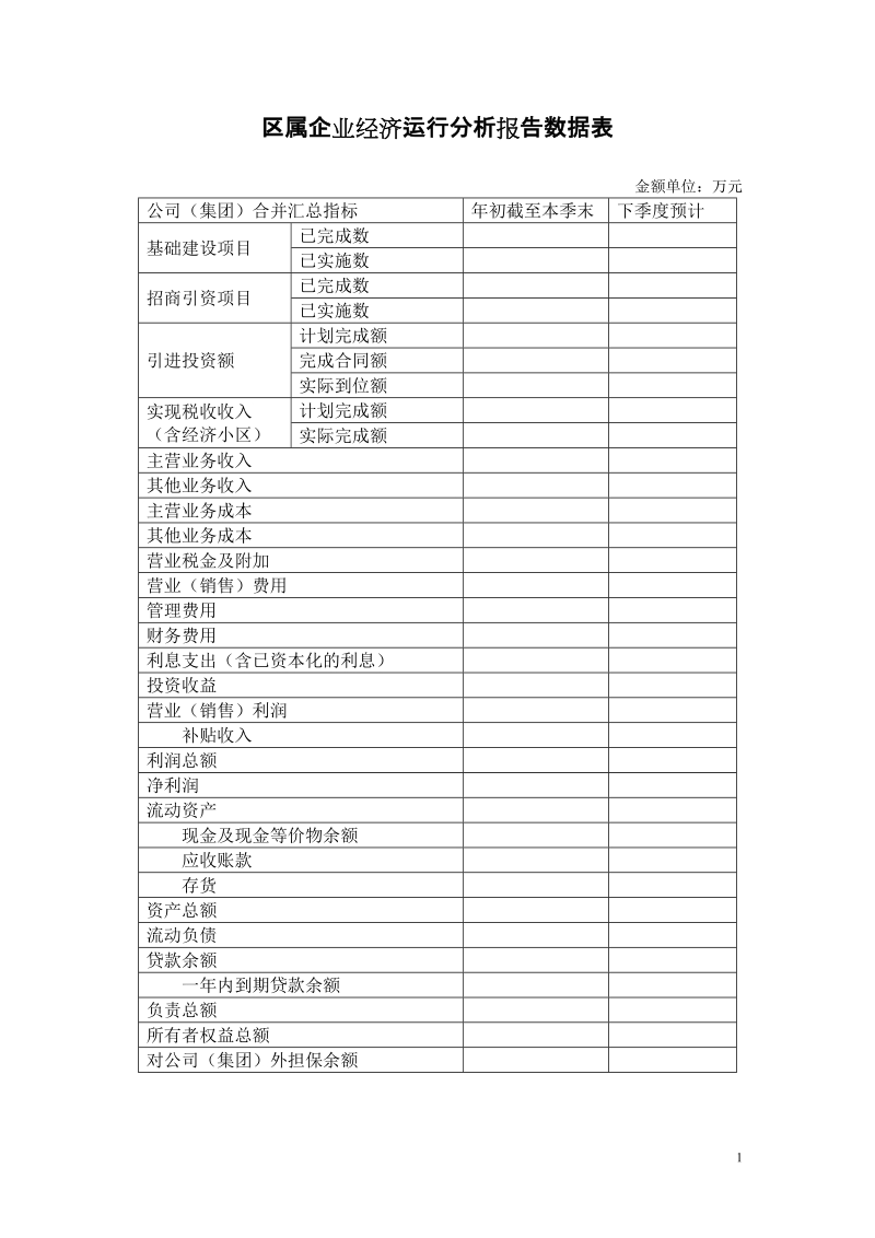 附2、区属企业经济运行分析报告数据表.doc_第1页