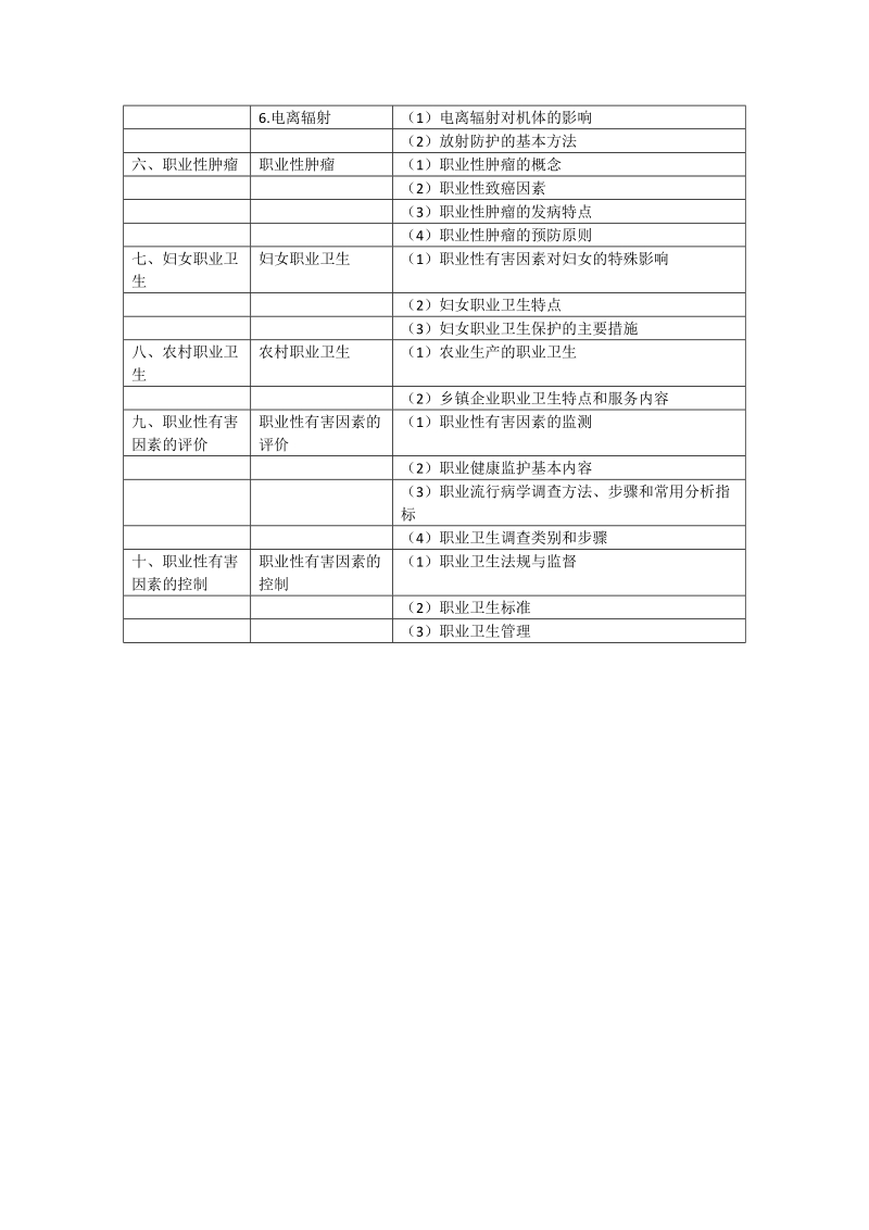 2018年公卫执业助理医师职业卫生与职业医学考试大纲.doc_第3页