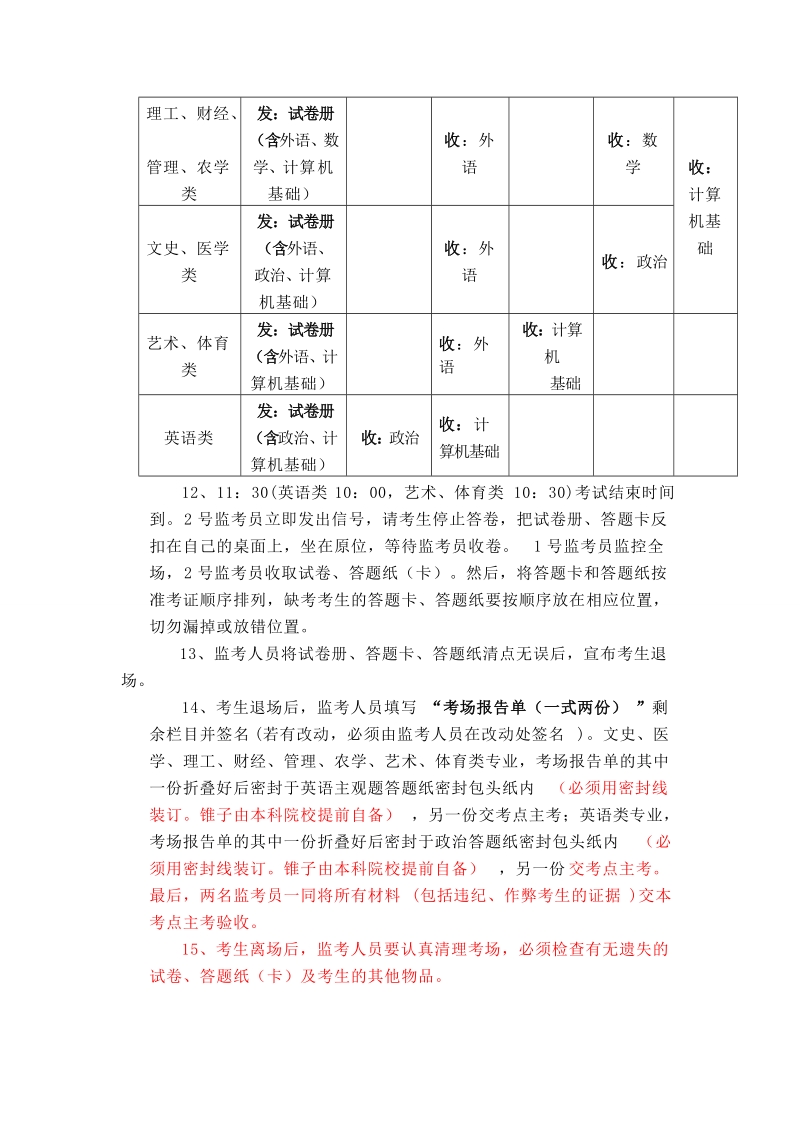 附：河北省专科接本科教育选拔考试考务手册.doc_第3页