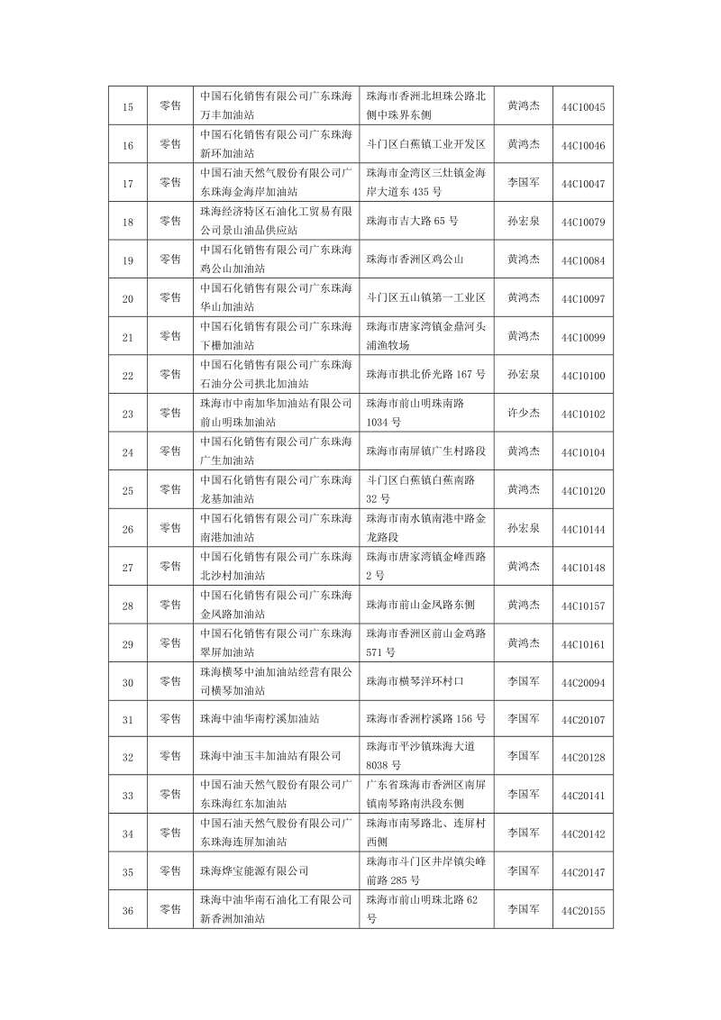 2017珠海石油经营企业年检.doc_第2页