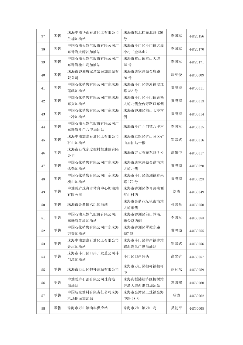 2017珠海石油经营企业年检.doc_第3页