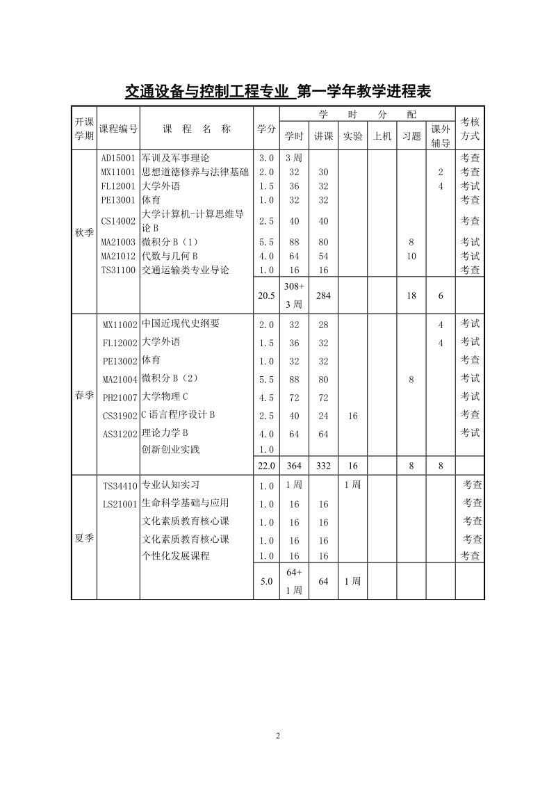 交通设备与控制工程专业本科生培养方案.doc_第3页