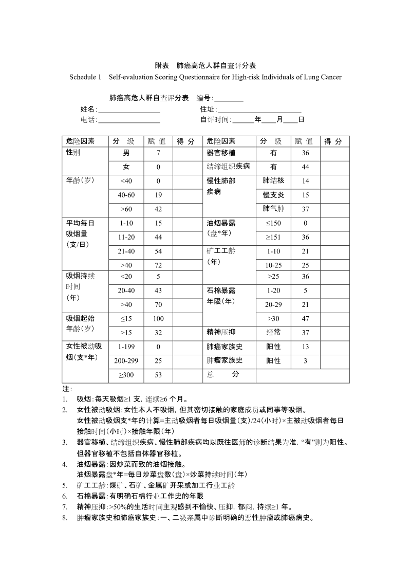 附表 肺癌高危人群自查评分表.doc_第1页