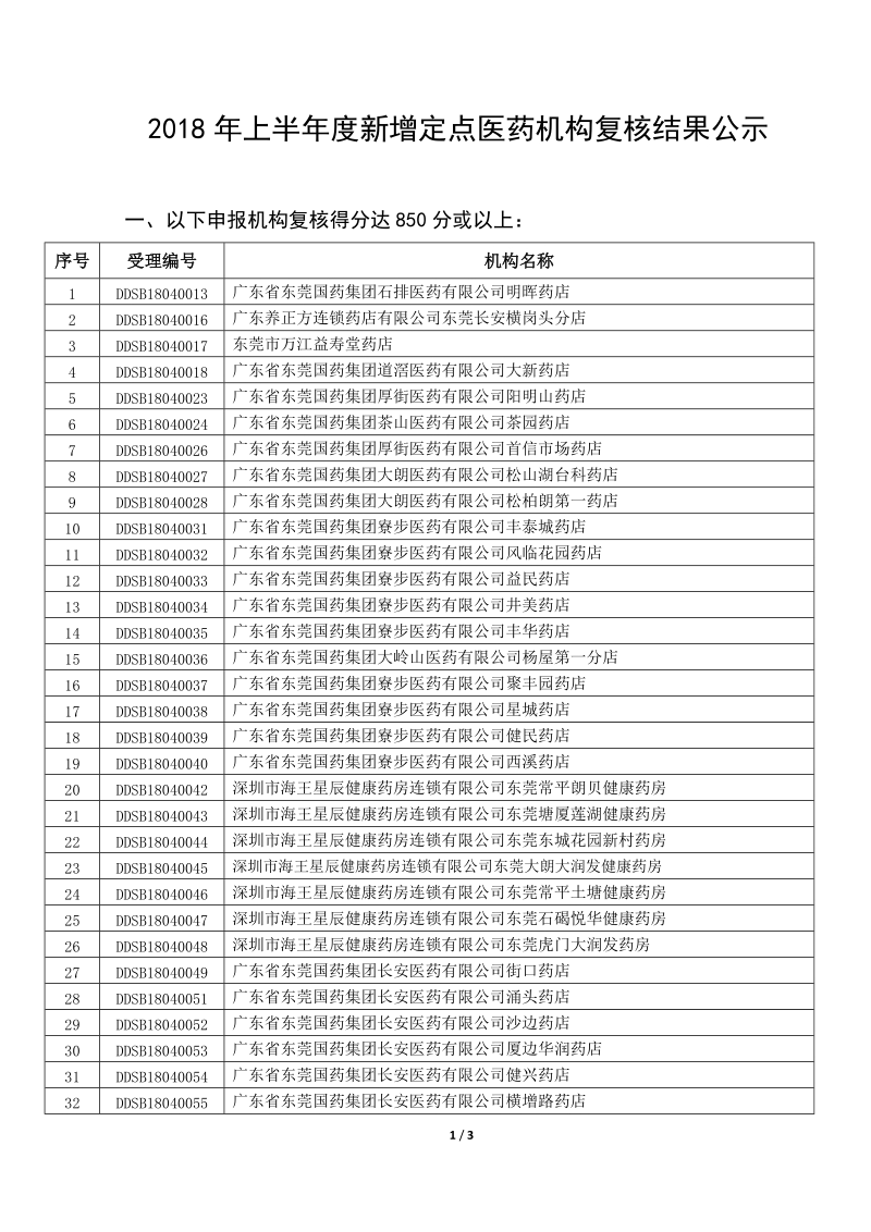 2018年上半新增定点医药机构复核结果公示.doc_第1页