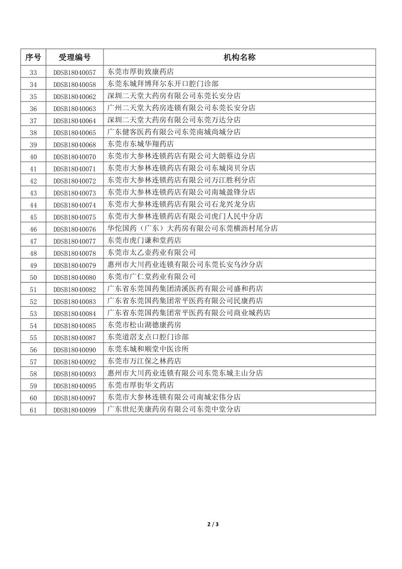 2018年上半新增定点医药机构复核结果公示.doc_第2页