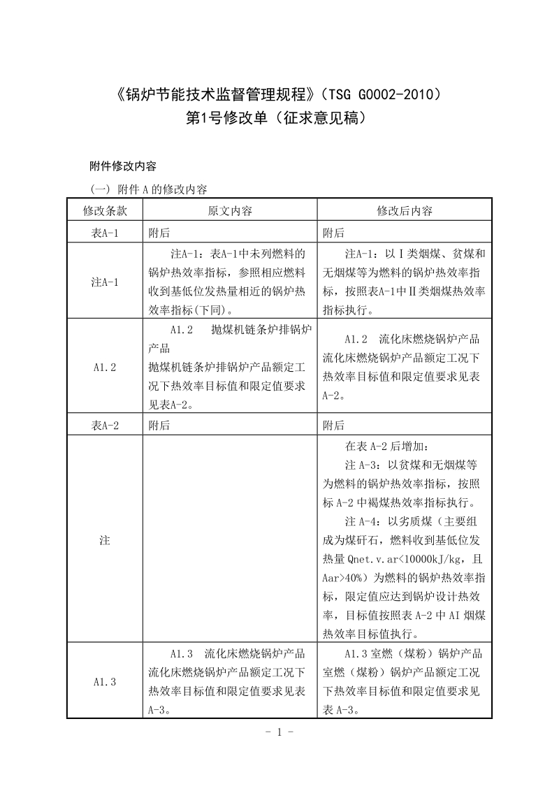 《锅炉节能技术监督管理规程》（TSG G0002-2010）.doc_第1页