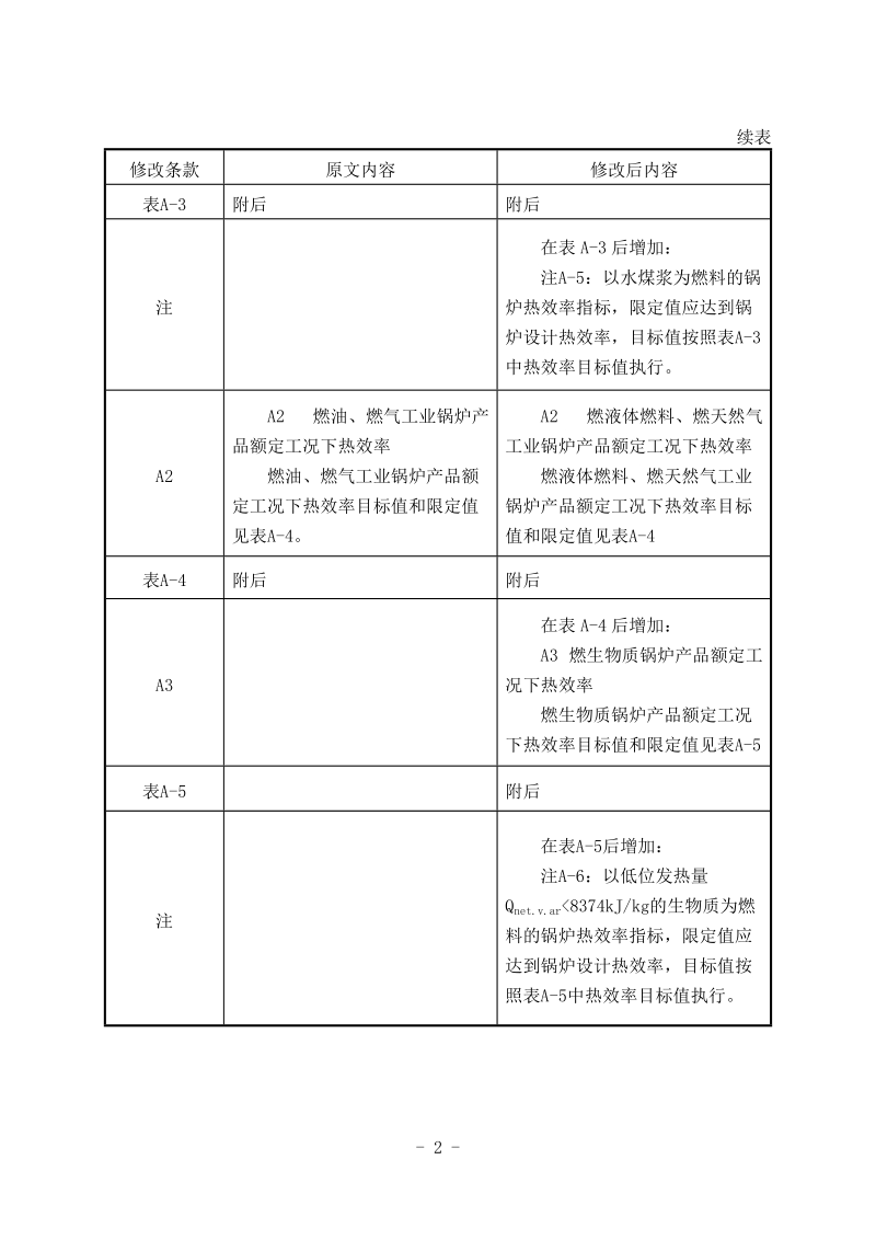 《锅炉节能技术监督管理规程》（TSG G0002-2010）.doc_第2页