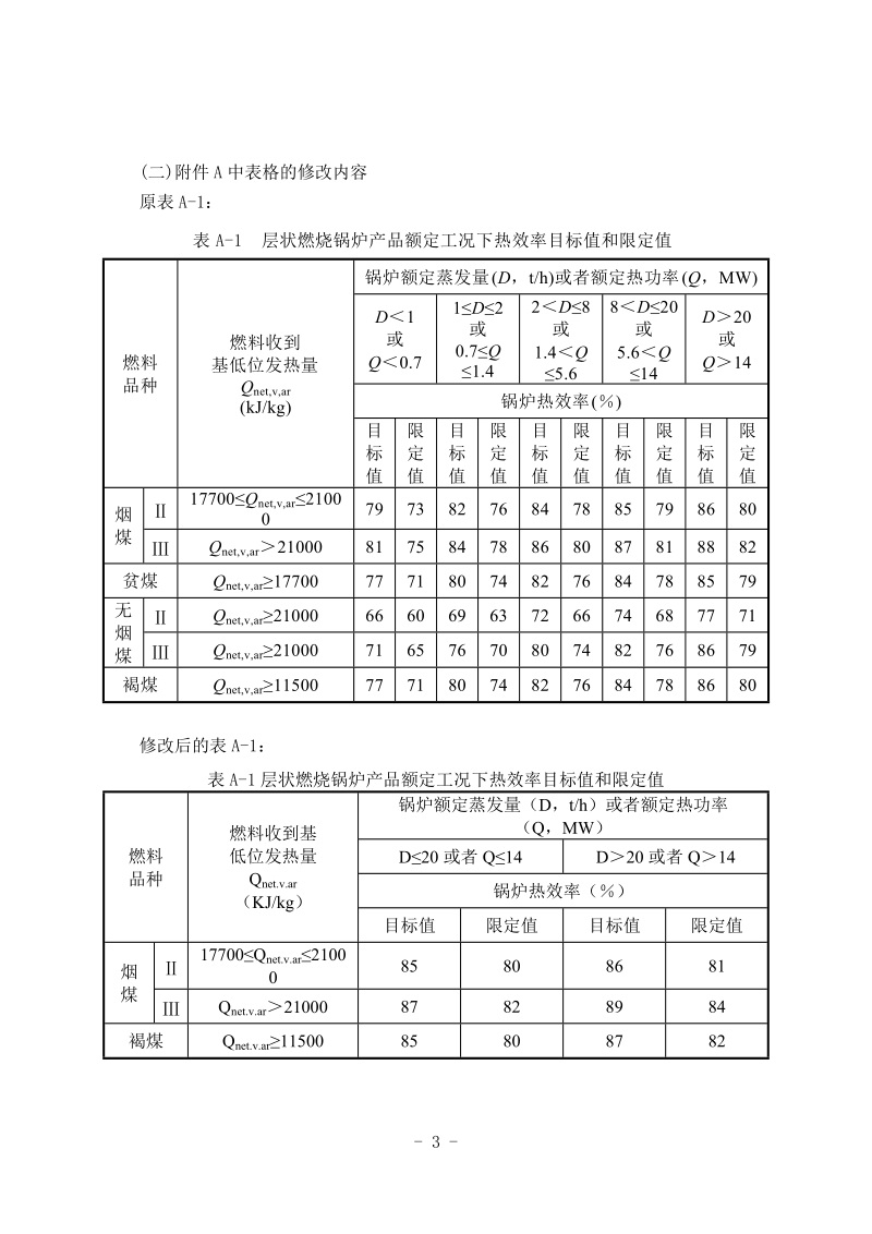 《锅炉节能技术监督管理规程》（TSG G0002-2010）.doc_第3页