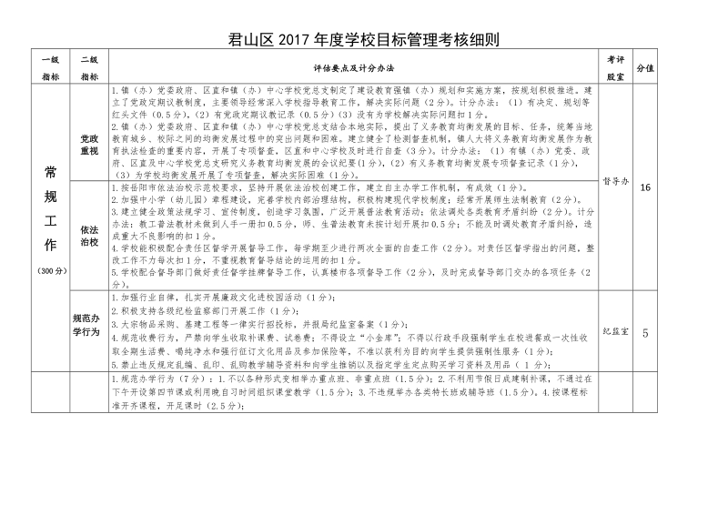 君山区2017学校目标管理考核细则.doc_第1页