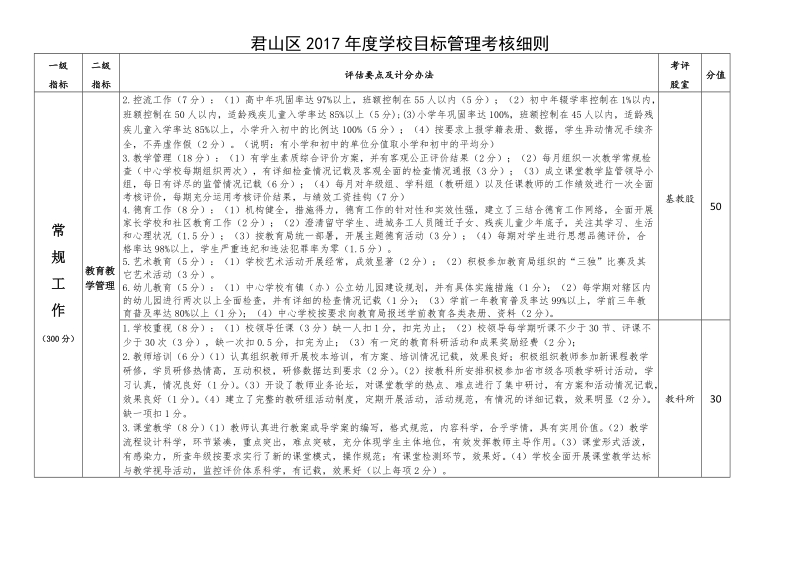 君山区2017学校目标管理考核细则.doc_第2页