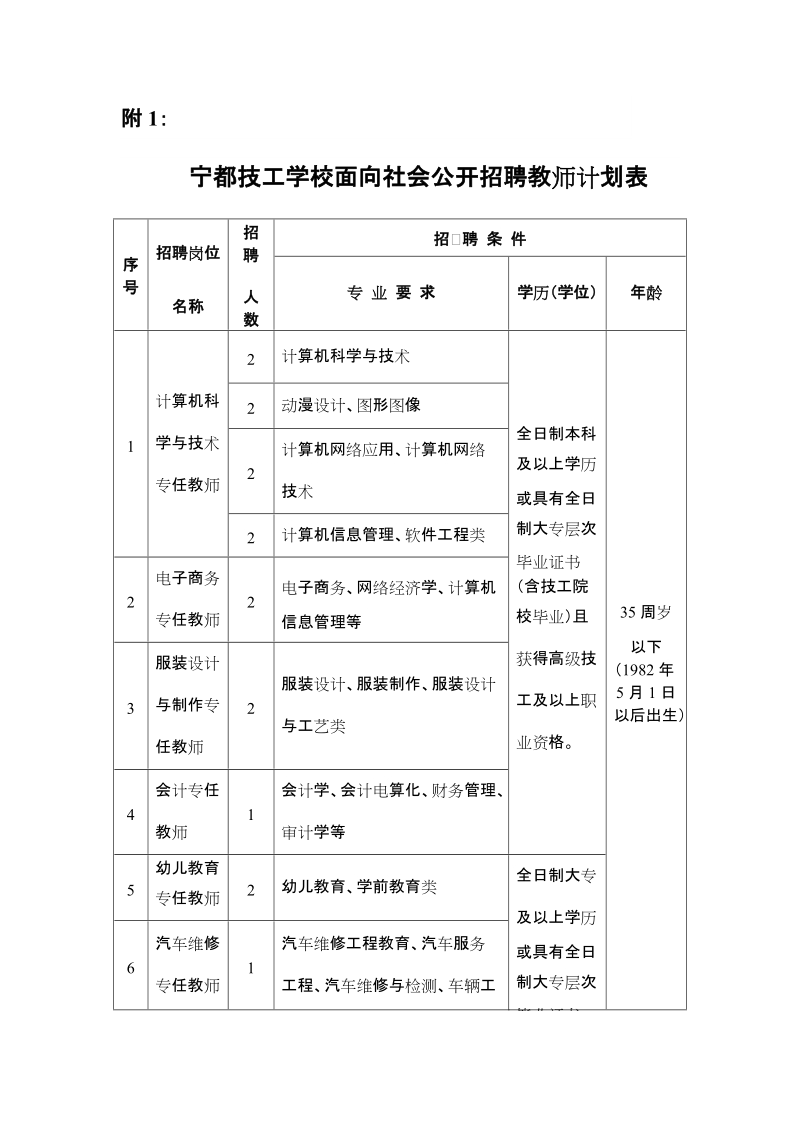 附1：宁都技工学校面向社会公开招聘教师计划表.doc_第1页