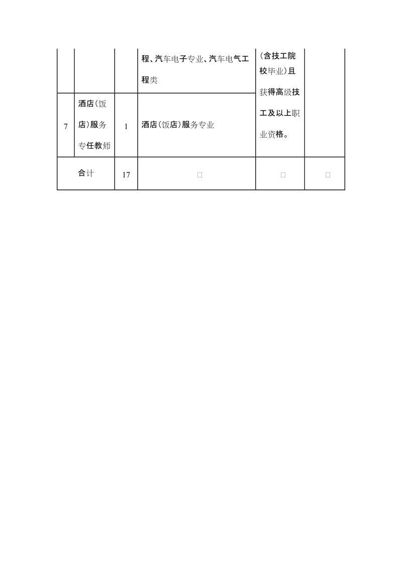 附1：宁都技工学校面向社会公开招聘教师计划表.doc_第2页