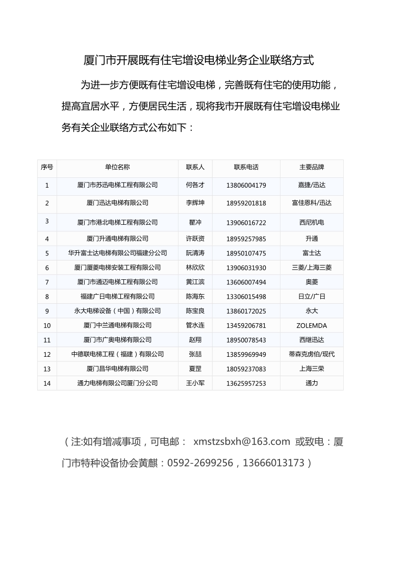 厦门开展既有住宅增设电梯业务企业联络方式.doc_第1页