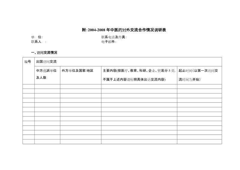 附：1996-2005年中医药对外交流合作情况调研表.doc_第1页