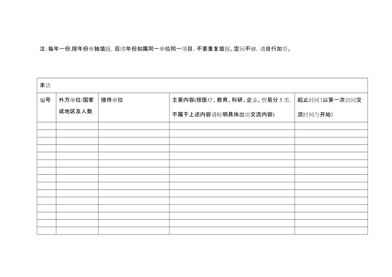 附：1996-2005年中医药对外交流合作情况调研表.doc_第2页