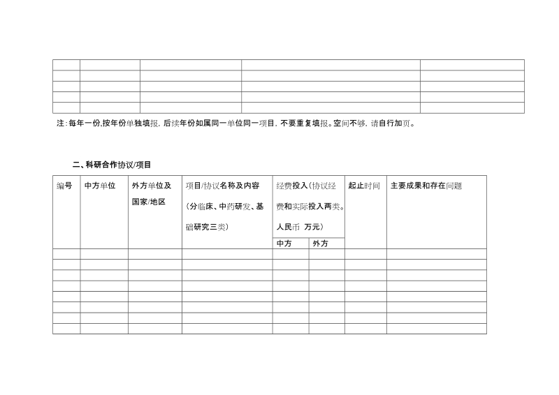 附：1996-2005年中医药对外交流合作情况调研表.doc_第3页