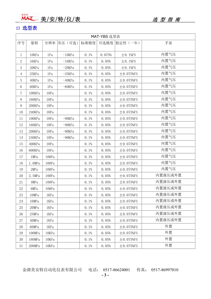 mat-ybs系列智能压力校验仪.doc_第3页