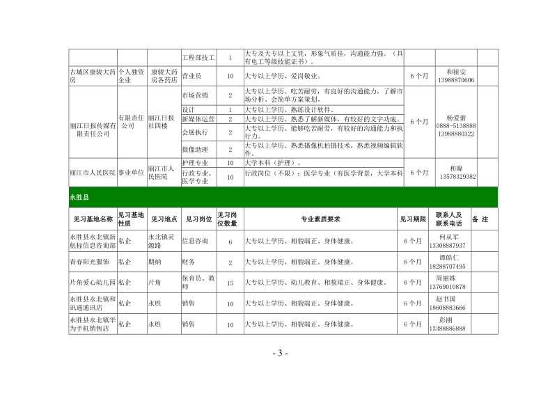 丽江离校未就业大中专毕业生就业见习岗位信息汇总表.doc_第3页