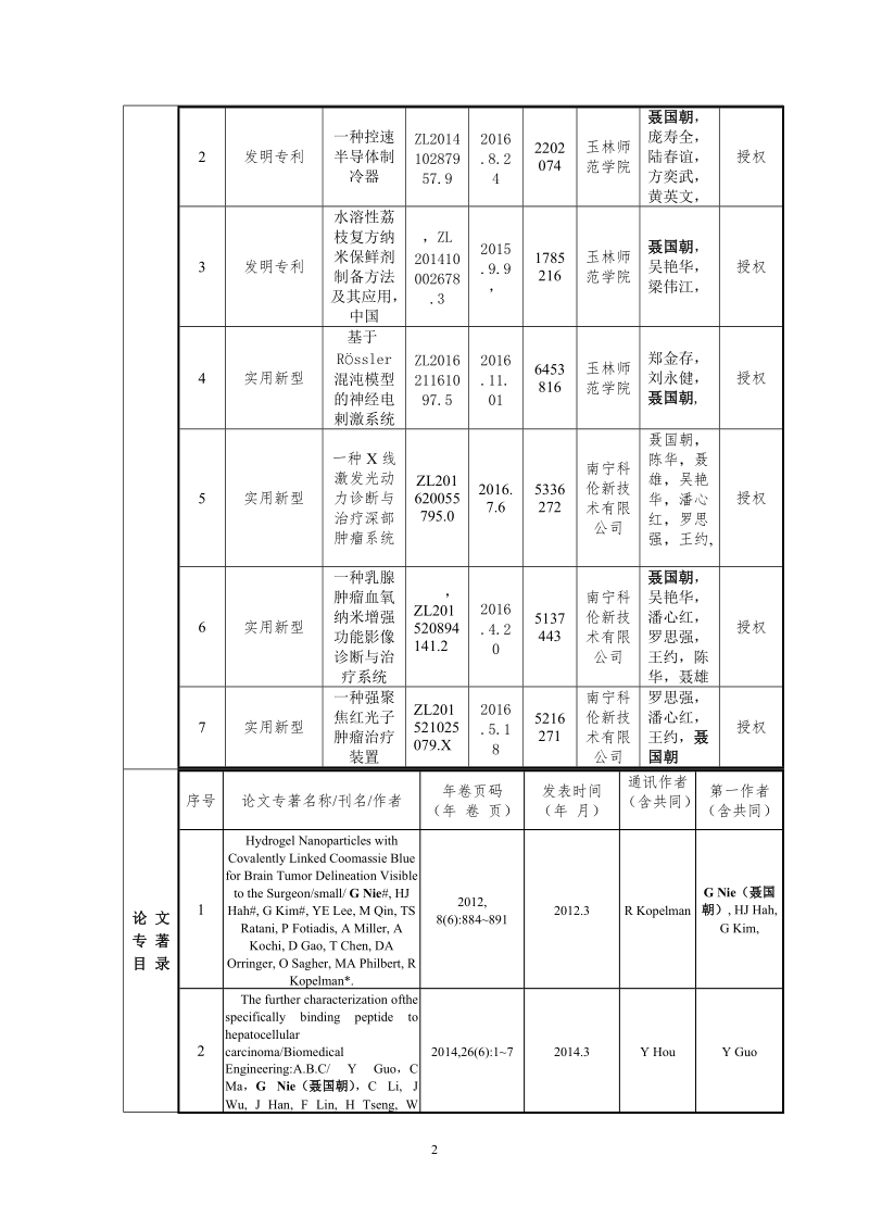 2018年广西科学技术奖提名项目公示表.doc_第2页