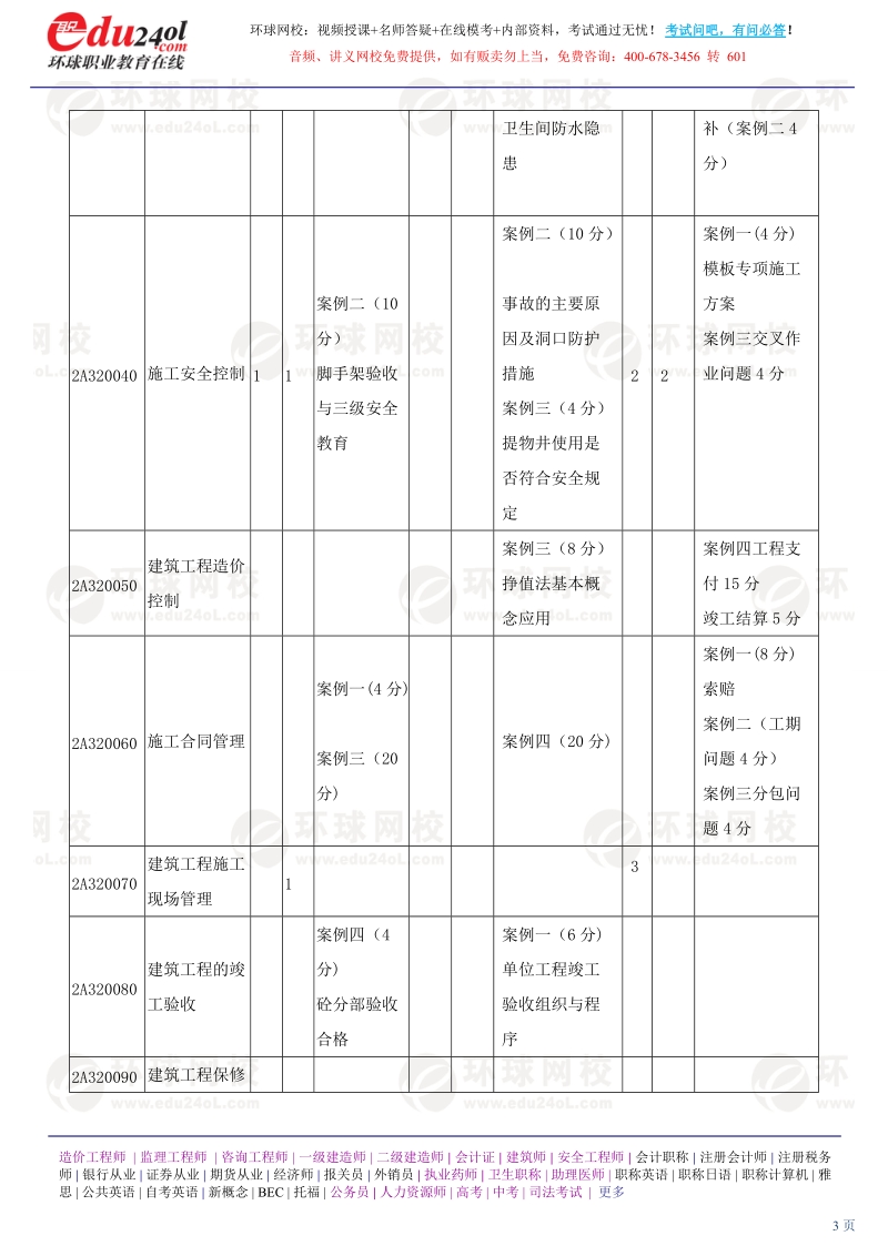 第1讲 建筑工程技术(一)(2012年新版).doc_第3页