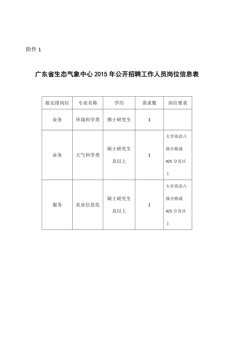 附件1：《广东省生态气象中心2015年公开招聘工作 ….doc_第1页