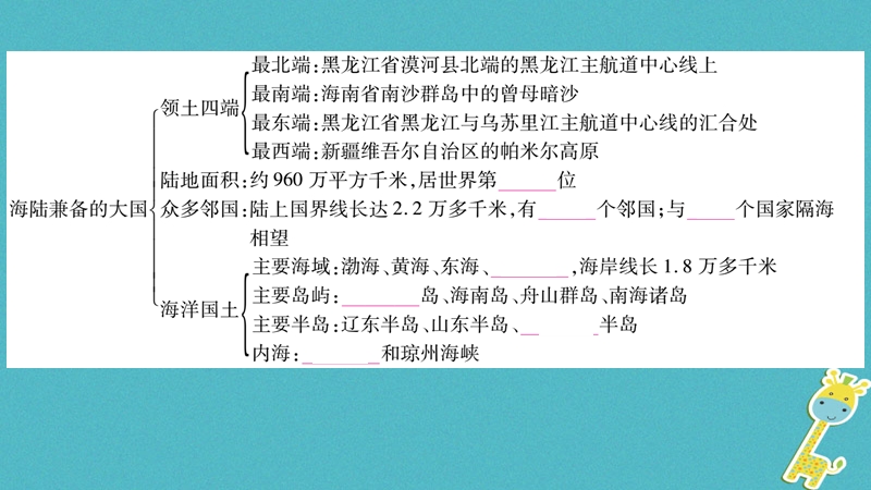 2018八年级地理上册 第1章 从世界看中国本章知识归纳课件 （新版）新人教版.ppt_第3页