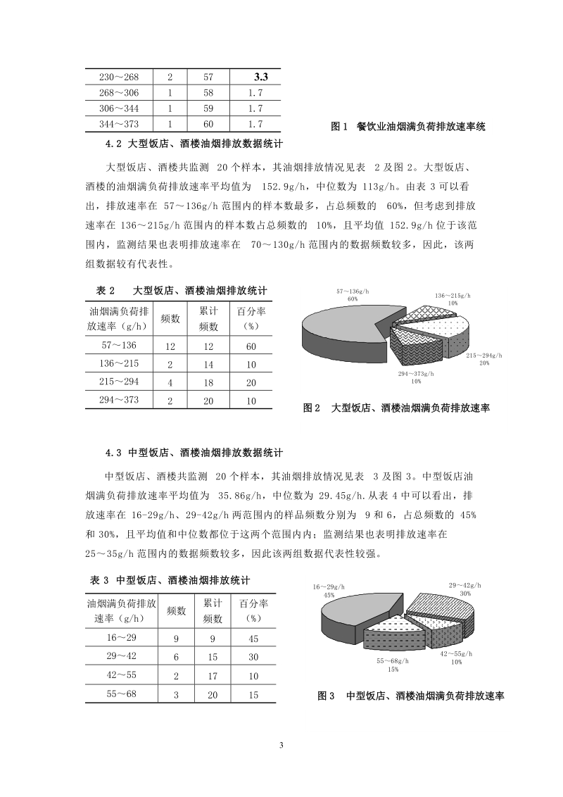 环评爱好者论坛_餐饮服务性行业油烟无组织排放核算方法的研究新建 Microsoft Word 文档 (1).doc_第3页