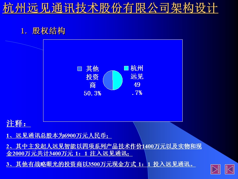 杭州远见通讯技术股份有限公司商务计划书.ppt_第3页