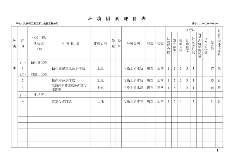 通辽项目环境因素评价表.doc_第1页